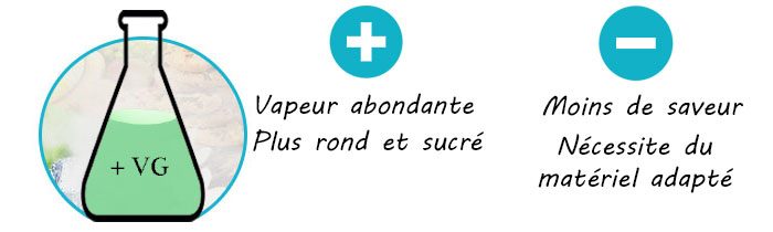 e liquide trop epais