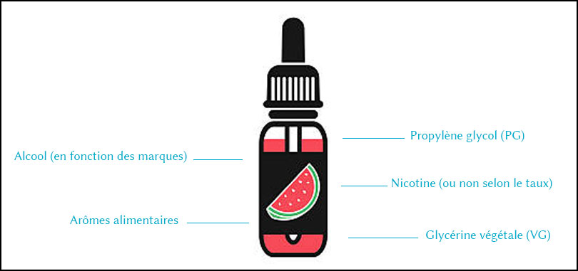 E liquide halal et casher composition