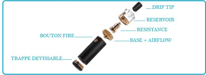 test et mode d'emploi kit dotstick dotmod