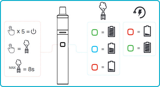 notice Vaporesso VM Stick 18