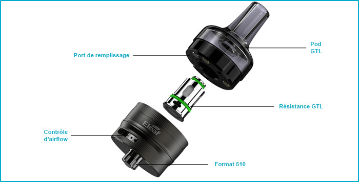 changer resistance gtl tank eleaf