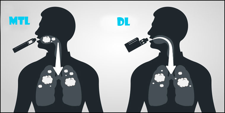 différence inhalation directe et indirecte