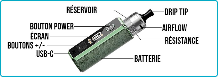 Vue d&eacute;taill&eacute;e Drag S3