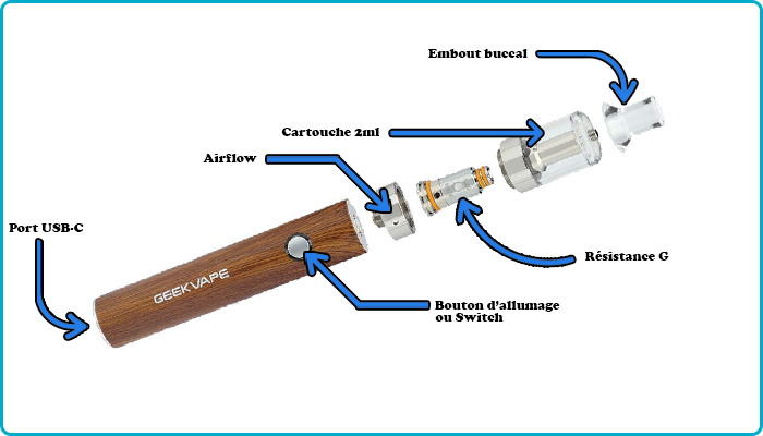 mode d'emploi pod G18 geekvape tuto