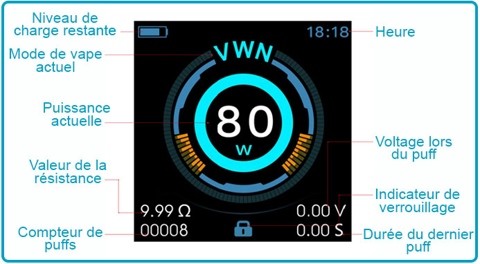 réglage luxe nano vaporesso