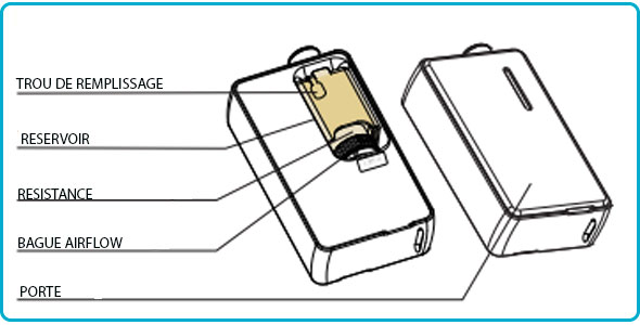 mode d emploi dotaio v2 lite dotmod