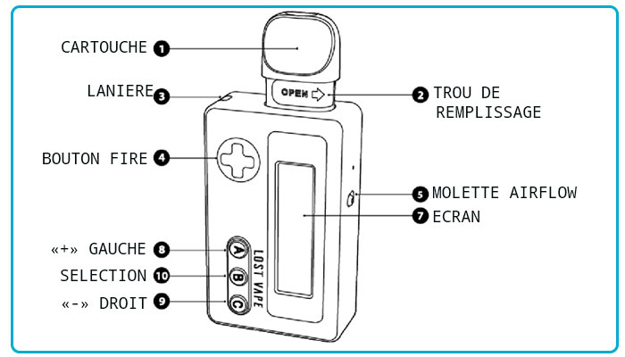 utilisation ursa pocket