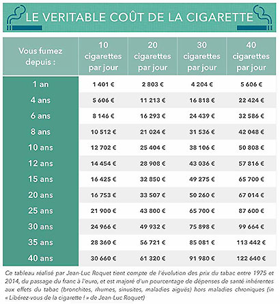 Combien coûte une cigarette électronique, le prix d'une cigarette  électronique - Taklope