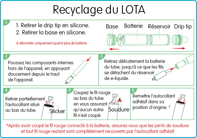 comment recycler puff lota enviro
