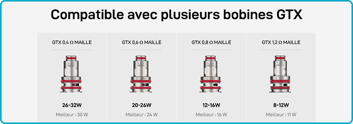 quelle resistance pour gtx one pro