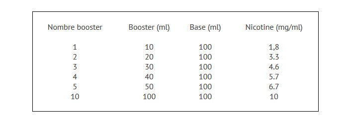 booster nicotine pas cher diy liquideo