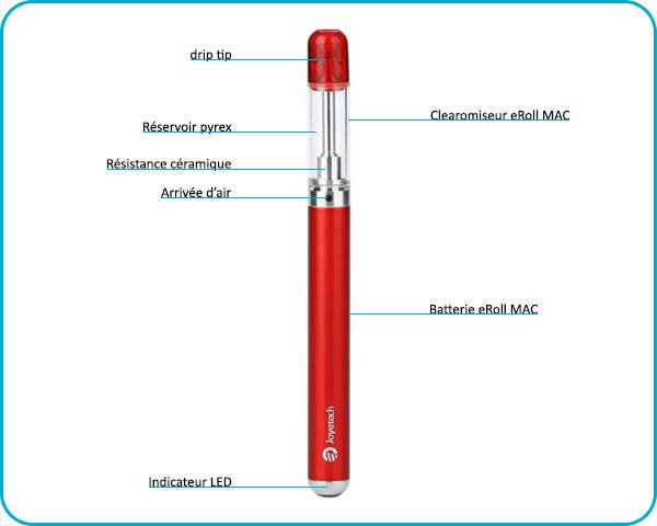 mode d'emploi eRoll MAC Joyetech